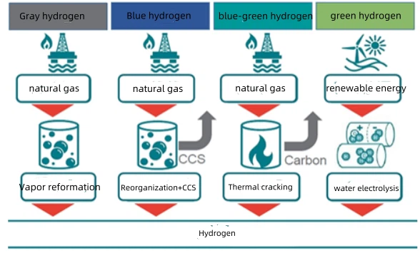 hydrogen production factory hydrogen production factory