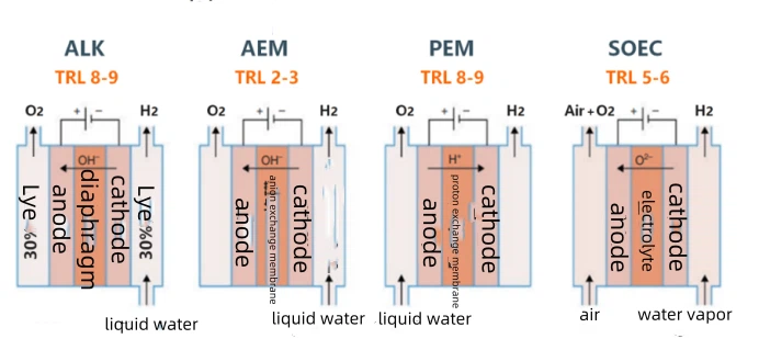 hydrogen production supplier hydrogen production supplier