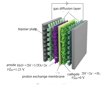 hydrogen production for sale hydrogen production for sale
