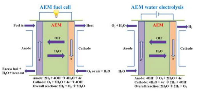 hydrogen production price hydrogen production price