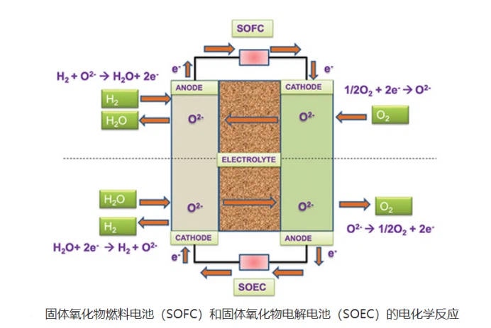 hydrogen production buyer hydrogen production buyer