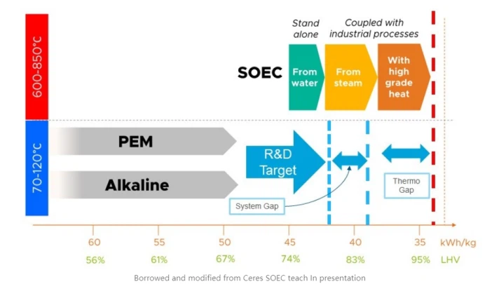 hydrogen production methods hydrogen production methods