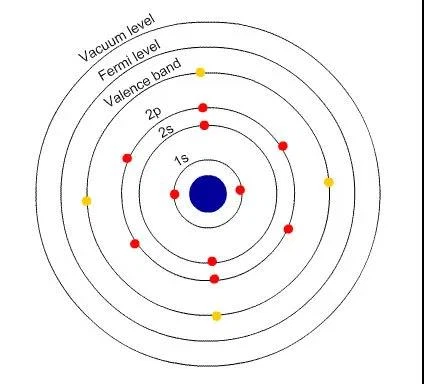 X-ray Photoelectron Spectroscopy (XPS) X-ray Photoelectron Spectroscopy (XPS)